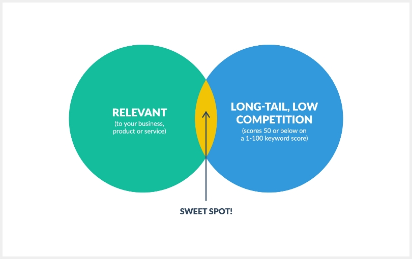 keyword-research-graph