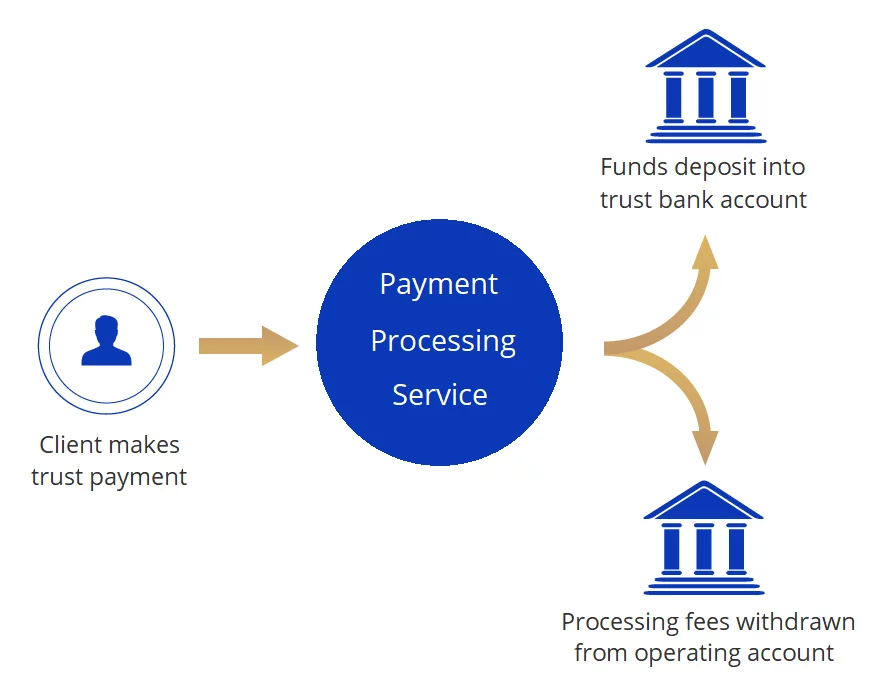 law-firm-payment-processing