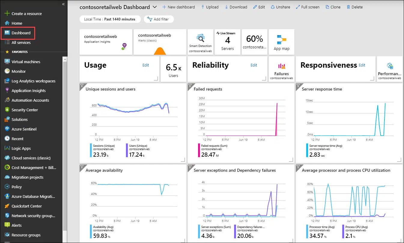 azure-data-analytics-screenshot