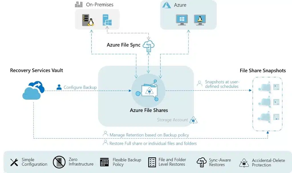 azure-file-sharing-screenshot