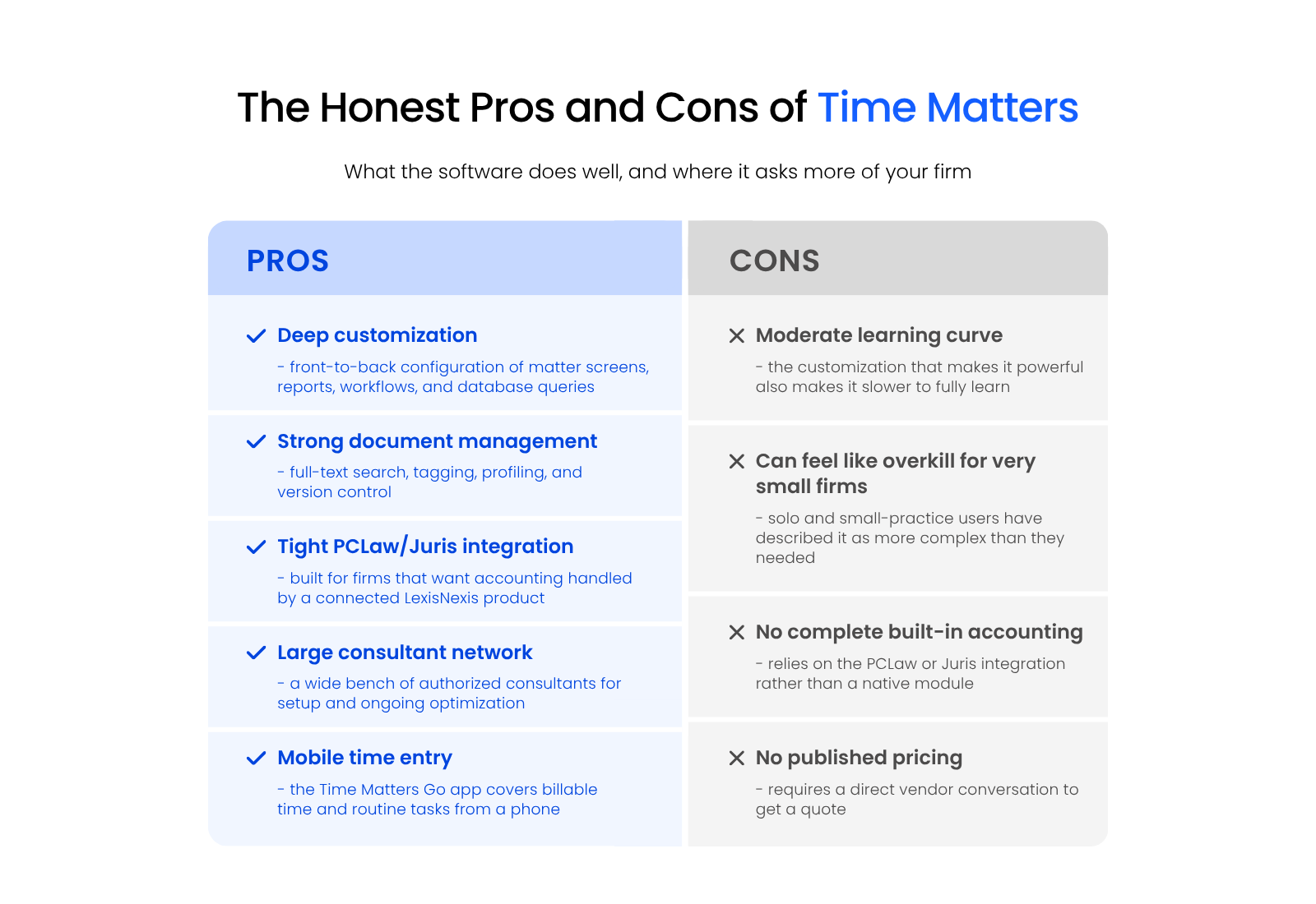 The Honest Pros and Cons of Time Matters Two-column graphic listing Time Matters' pros and cons for law firms.