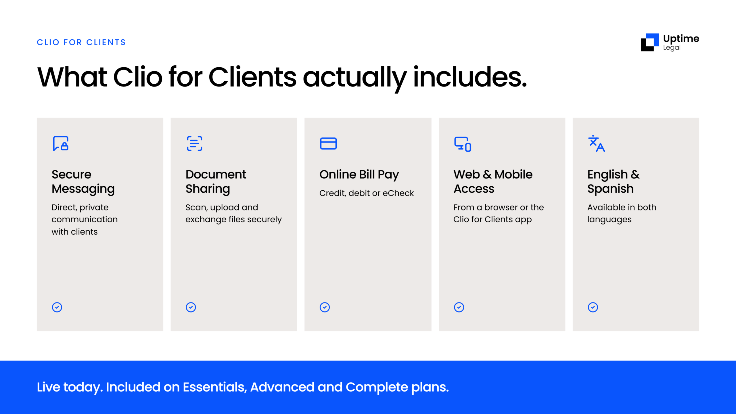 What Clio for Clients Actually Includes Checklist of five Clio for Clients features: messaging, document sharing, online bill pay, web and mobile access, and bilingual support.