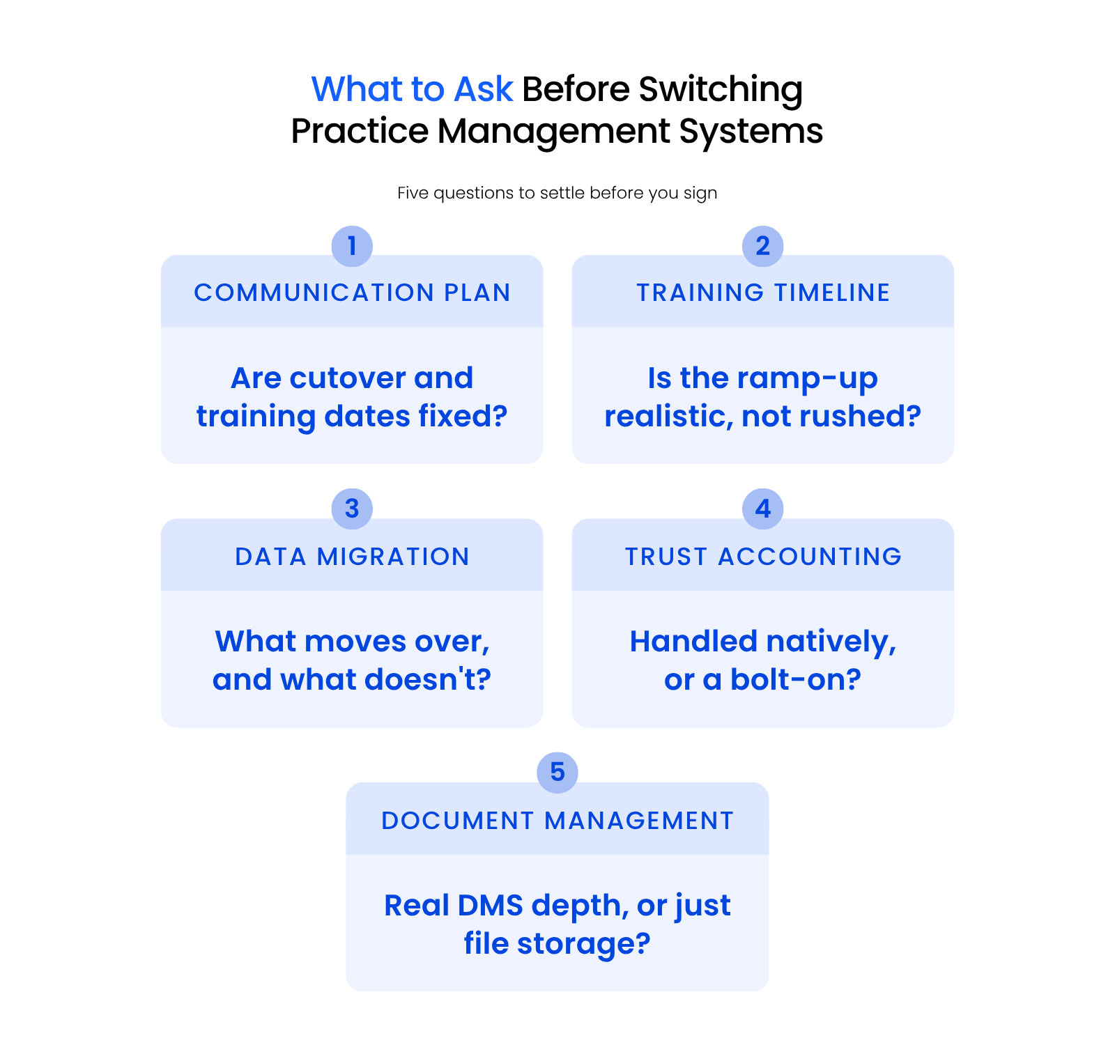 What to Ask Before Switching Practice Management Systems Checklist of five questions to ask before switching law firm practice management software: communication plan, training timeline, data migration, document management depth, and trust accounting.