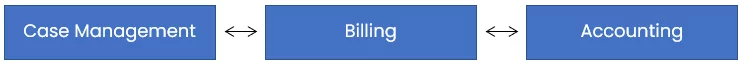 case-management-billing-accounting