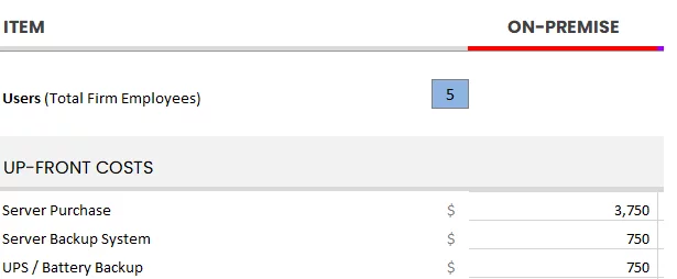 on-premise up-front cost