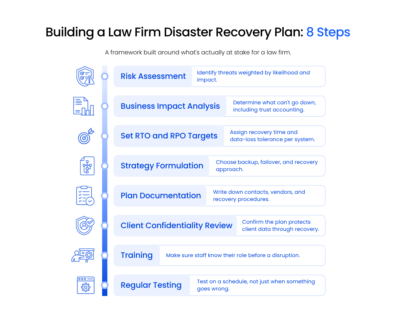 Building a Law Firm Disaster Recovery Plan 8 Steps Eight-step checklist for building a law firm disaster recovery plan, from risk assessment to regular testing.