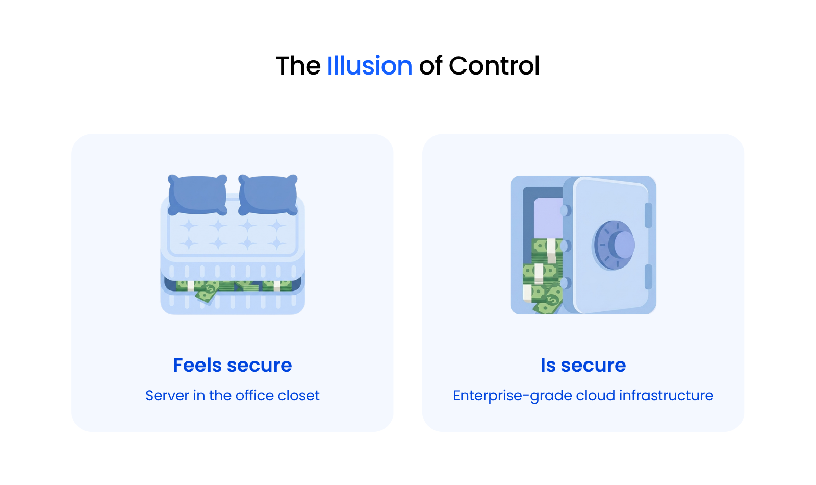 The Illusion of Control Illustration comparing cash stored under a mattress with cash stored in a bank vault, used as an analogy for on-premise versus cloud data storage.