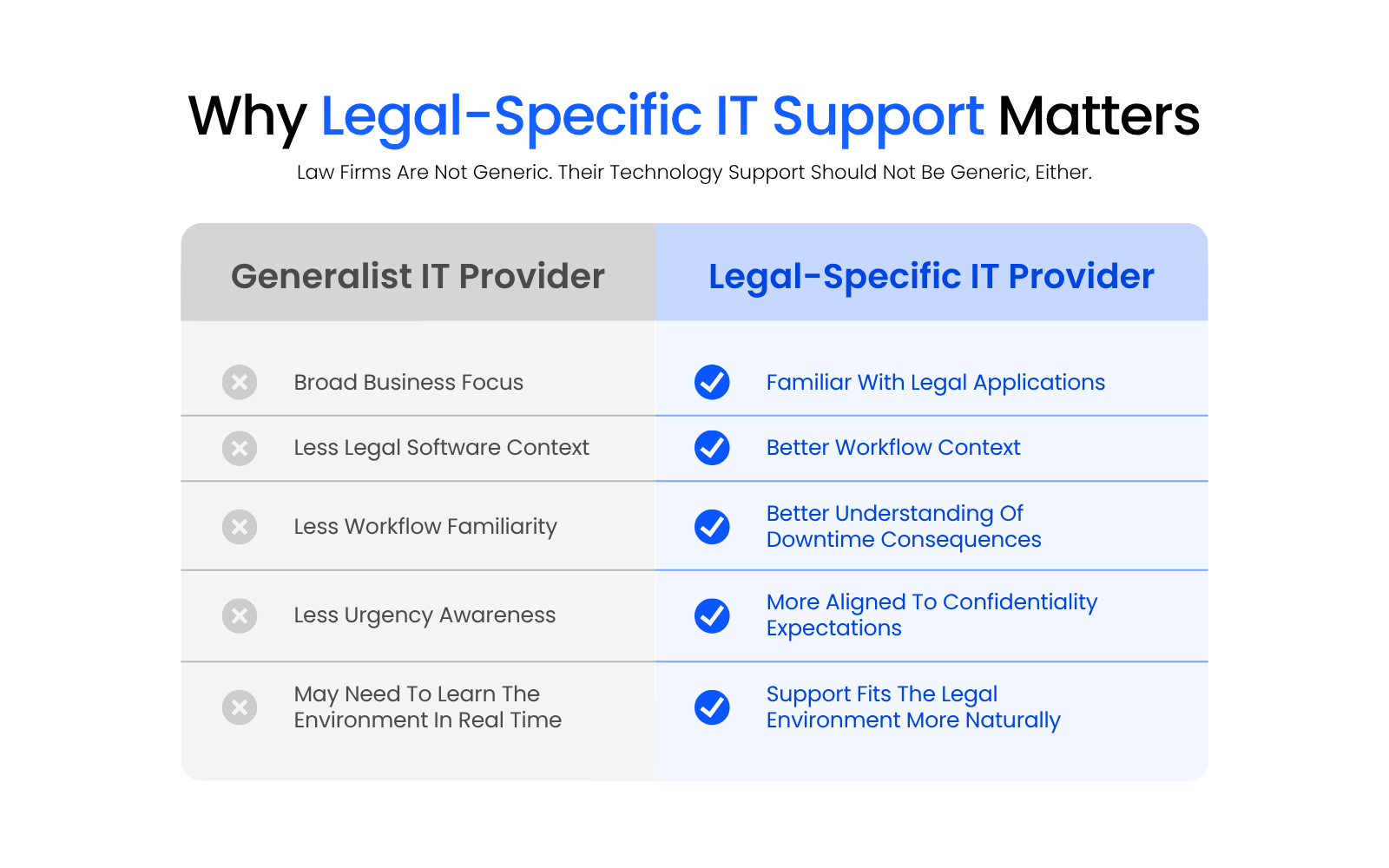 4_Why Legal-Specific IT Support Matters Side-by-side comparison graphic showing the difference between a generalist IT provider and a legal-specific IT provider for law firms.