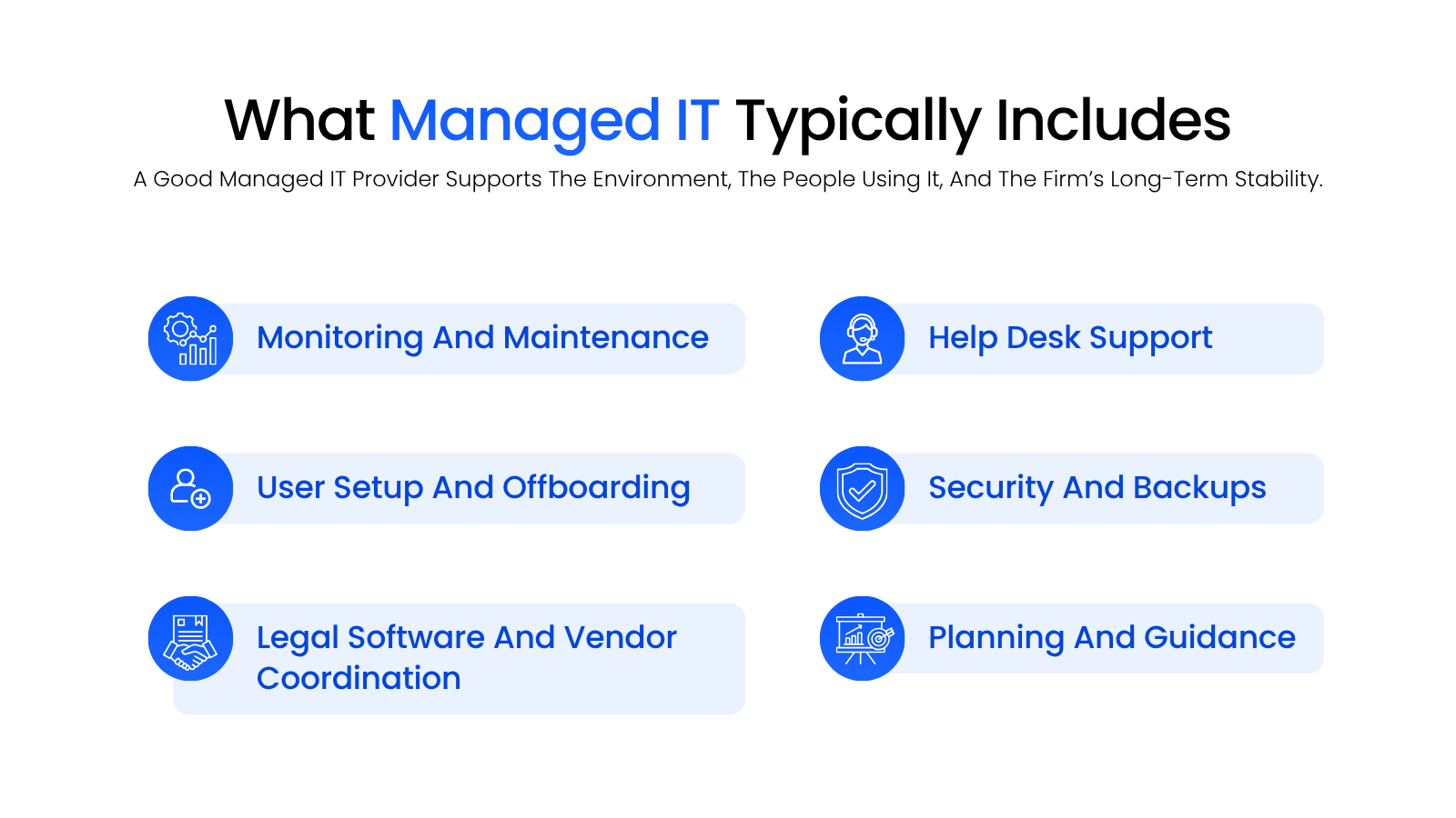 6_What Managed IT Typically Includes Service overview graphic showing six core parts of managed IT for law firms: monitoring and maintenance, help desk support, user setup and offboarding, security and backups, legal software and vendor coordination, and planning and guidance.