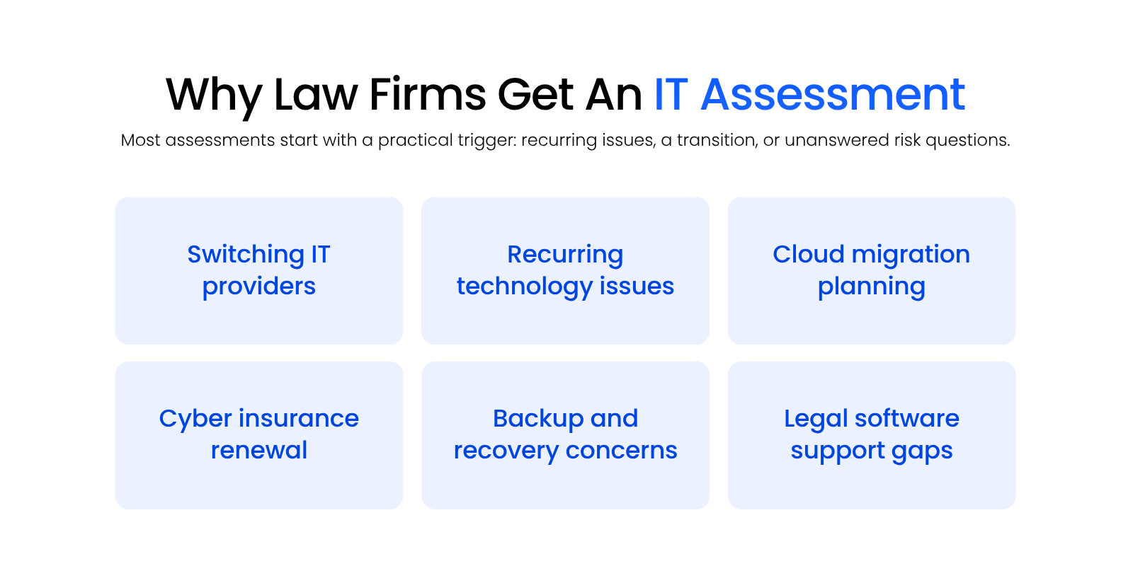 Why Law Firms Get An IT Assessment Graphic showing common reasons law firms get an IT assessment, including switching IT providers, recurring IT issues, cloud migration planning, cyber insurance renewal, backup concerns, and legal software support gaps.