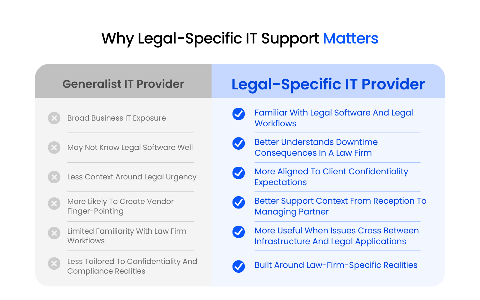 4_Why Legal-Specific IT Support Matters Comparison graphic showing the difference between a generalist IT provider and a legal-specific IT provider for law firms, including legal software familiarity, urgency context, confidentiality expectations, law firm workflow knowledge, and cross-vendor support.