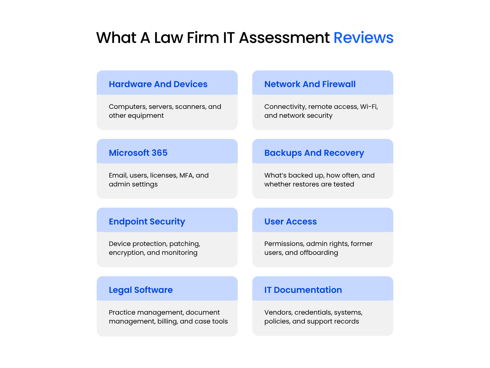 What A Law Firm IT Assessment Reviews Checklist graphic showing the eight main areas reviewed during a law firm IT assessment, including devices, network, Microsoft 365, backups, endpoint security, user access, legal software, and IT documentation.