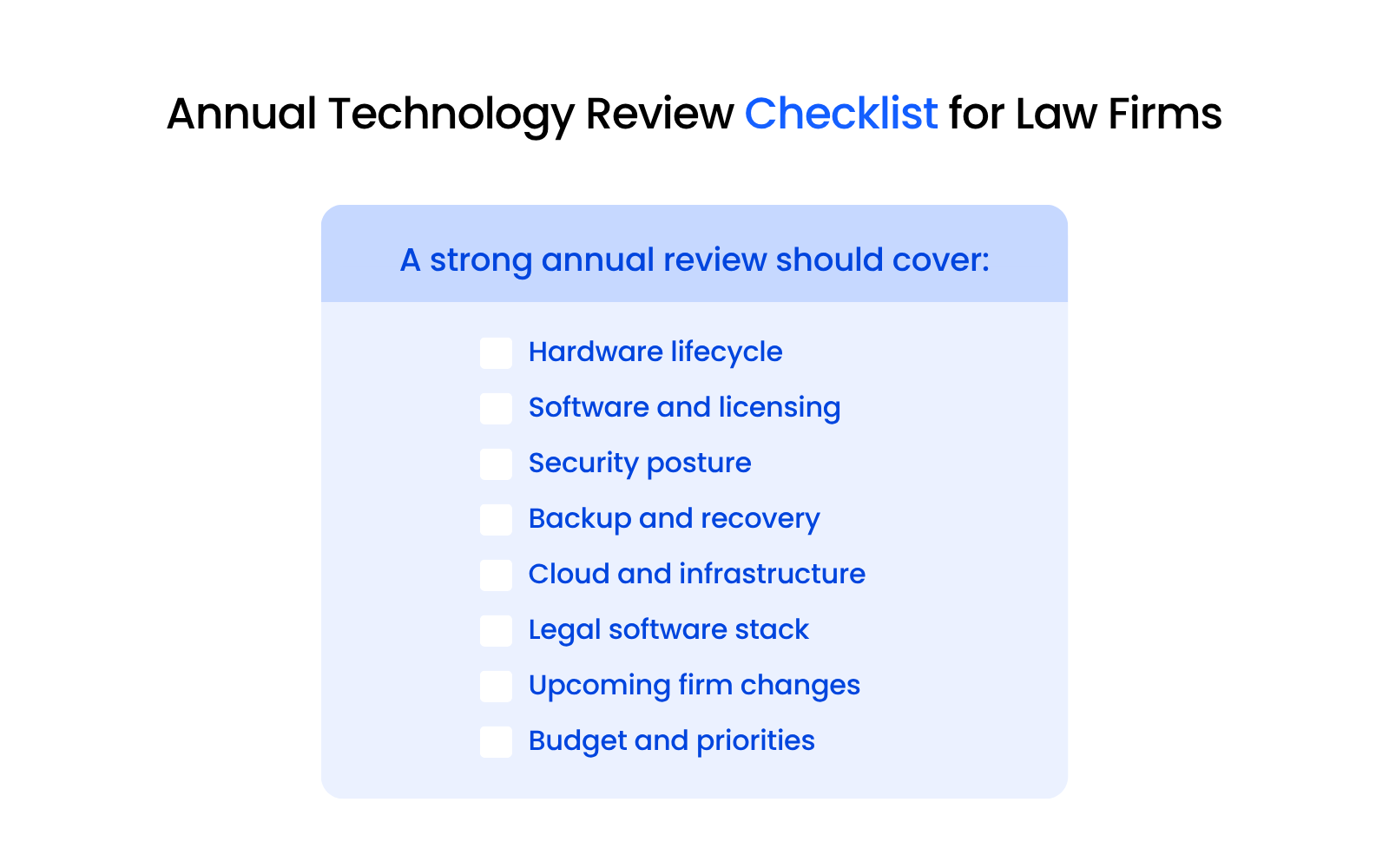 Annual Technology Review Checklist for Law Firms Checklist graphic showing what a law firm’s annual technology review should cover, including hardware lifecycle, software licensing, security posture, backup and recovery, cloud infrastructure, legal software, upcoming firm changes, and budget priorities.