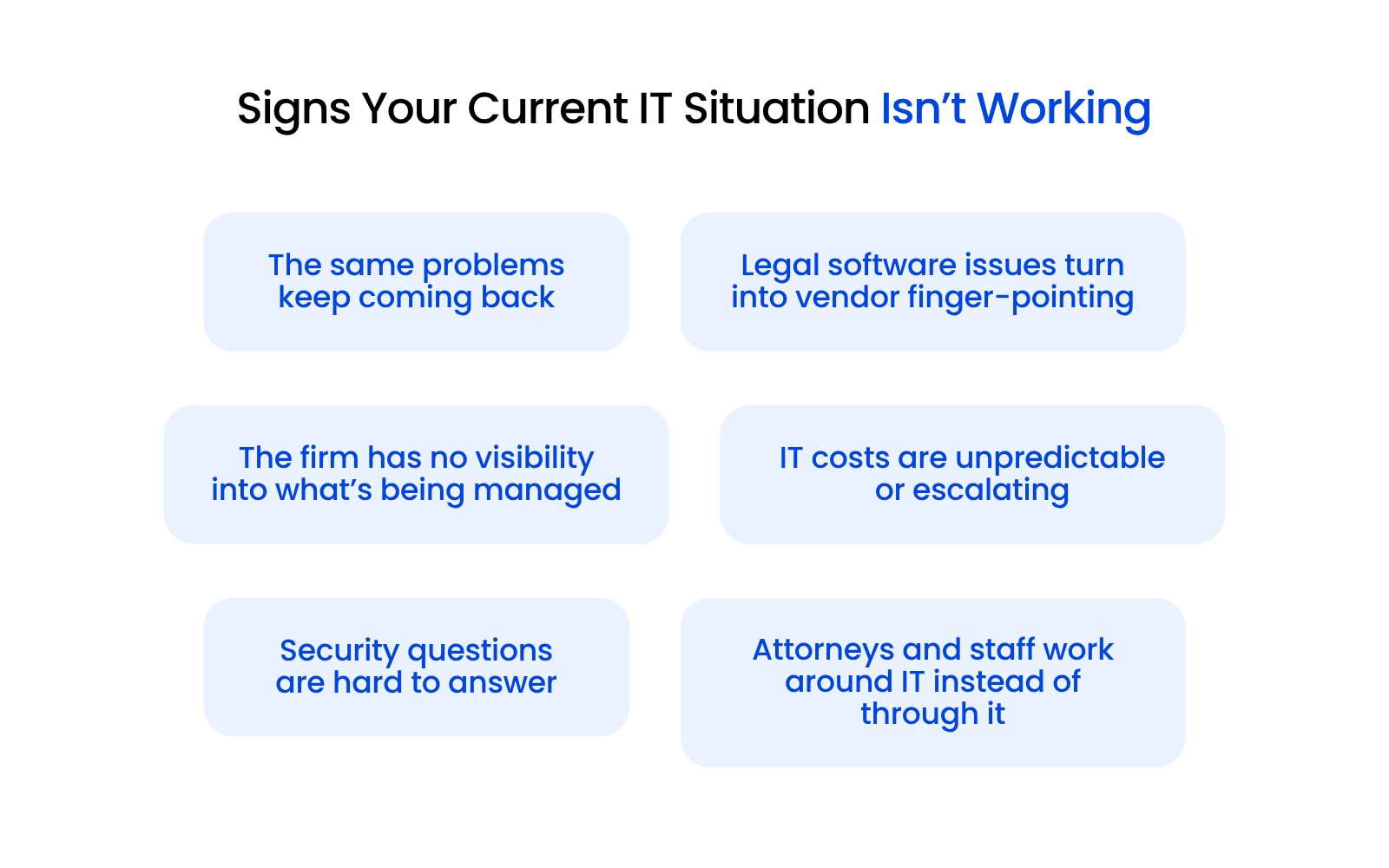 What Bad IT Looks Like Inside A Law Firm (3) Checklist graphic showing six signs that a law firm’s IT situation may warrant a switch, including recurring issues, legal software support gaps, unclear visibility, unpredictable costs, security friction, and staff workarounds.