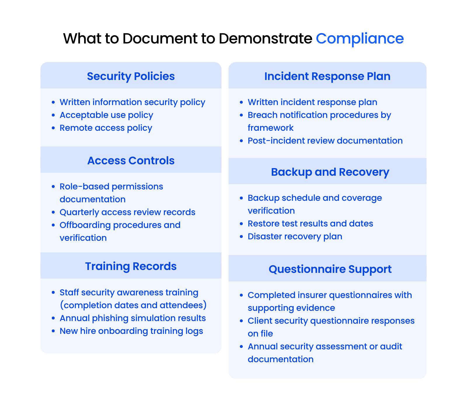 What to Document to Demonstrate Compliance Compliance documentation checklist for law firms, organized by security policies, access controls, training records, incident response planning, backup verification, and questionnaire support.