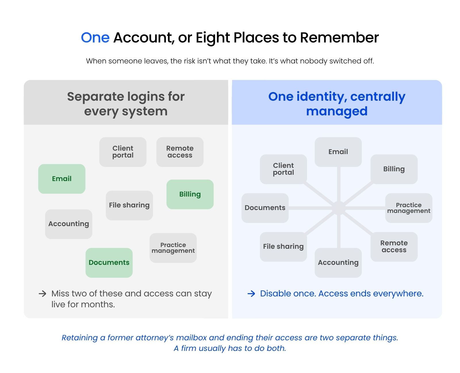 4_One Account, or Eight Places to Remember