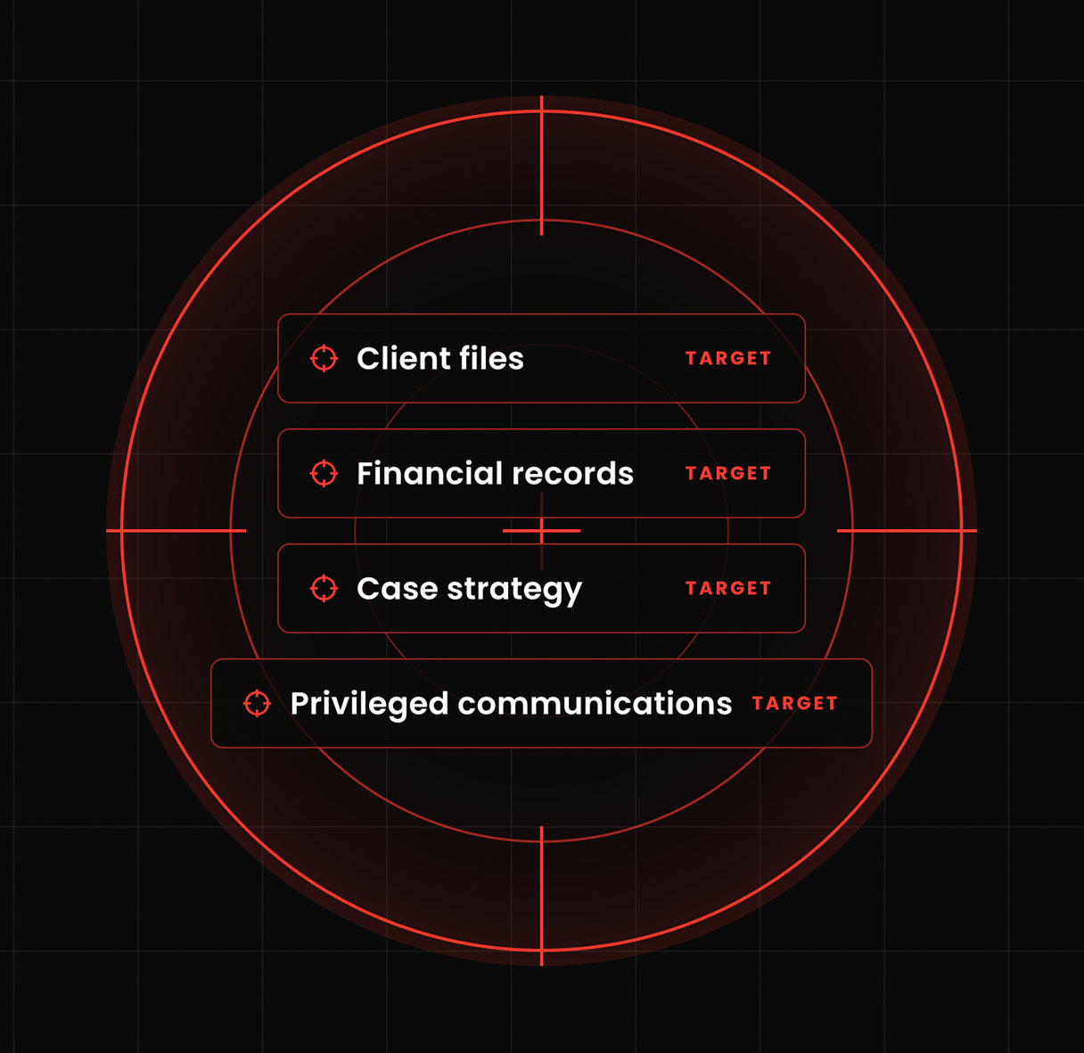 Cyber-Security Cyber-Security