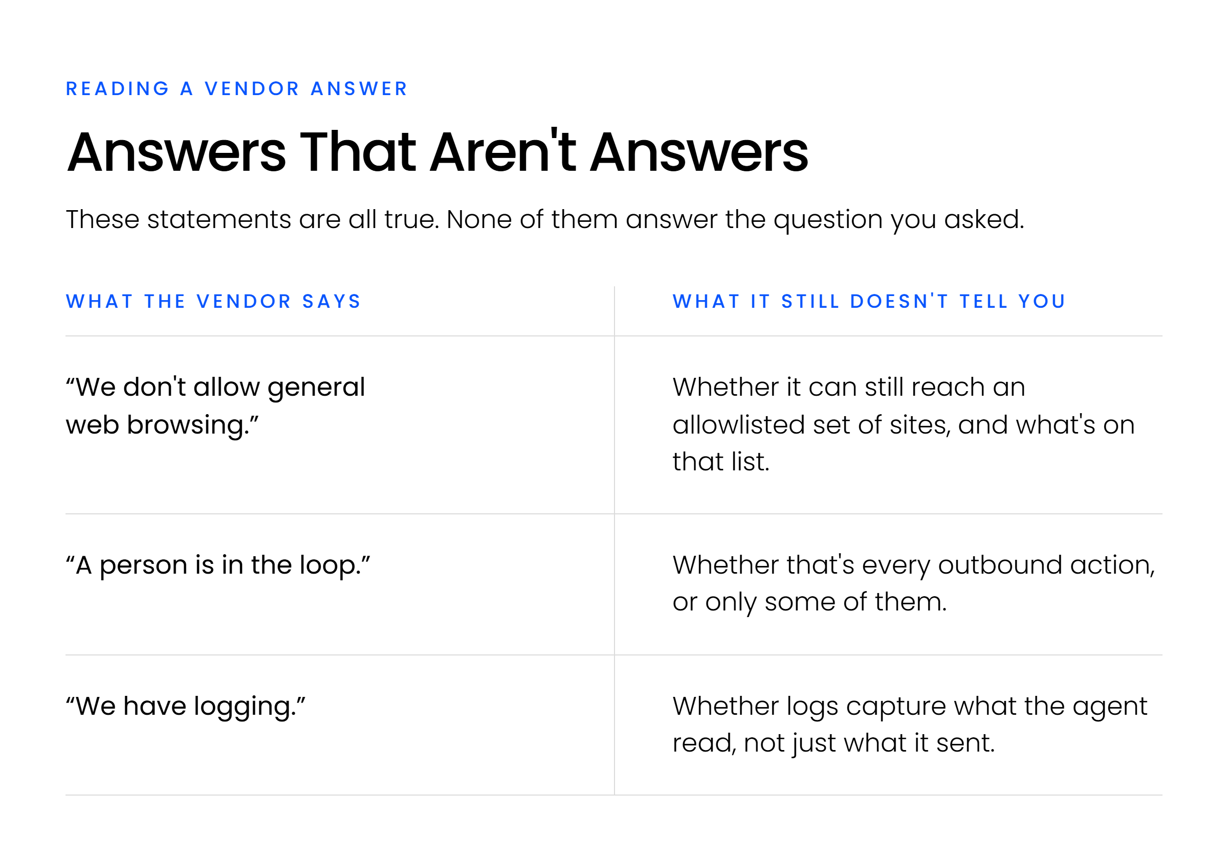 Answers That Aren’t Answers