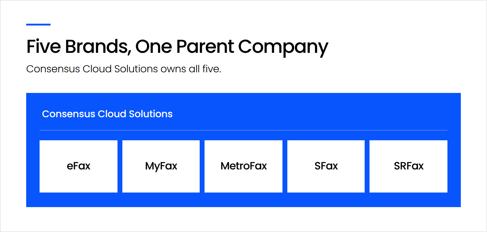 Visual-3_Five-Brands-One-Parent-Company_1 Ownership map showing eFax, MyFax, MetroFax, SFax and SRFax all owned by Consensus Cloud Solutions.