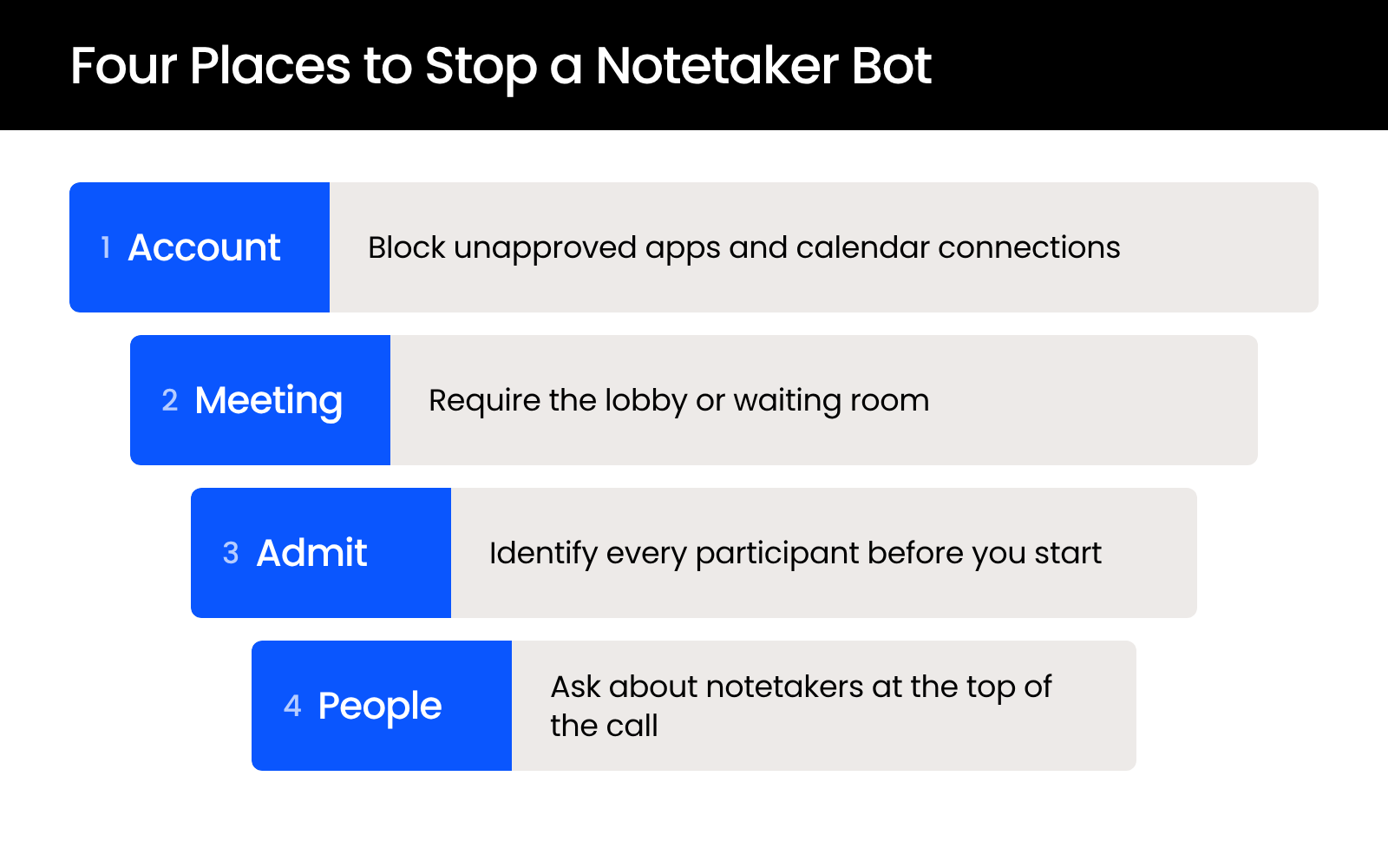 Four-Places-to-Stop-a-Notetaker-Bot Four layers for stopping AI notetakers: account settings, the lobby, admitting participants, and asking at the top of calls.