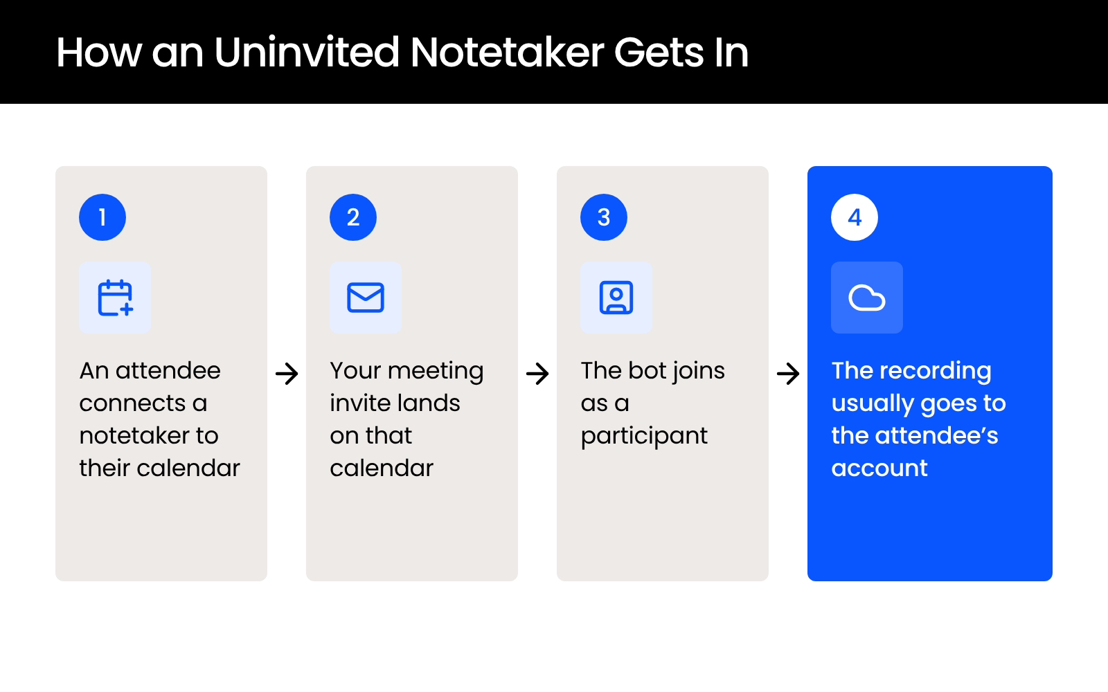 How-an-Uninvited-Notetaker-Gets-In