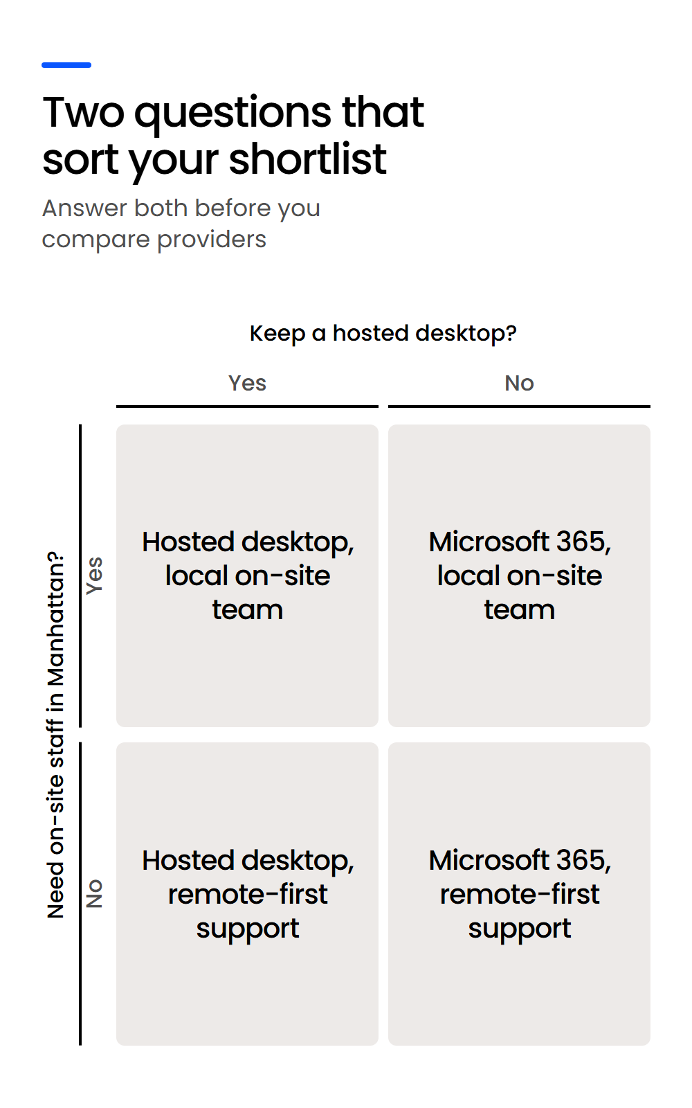 Two Questions That Sort Your Shortlist-Mobile