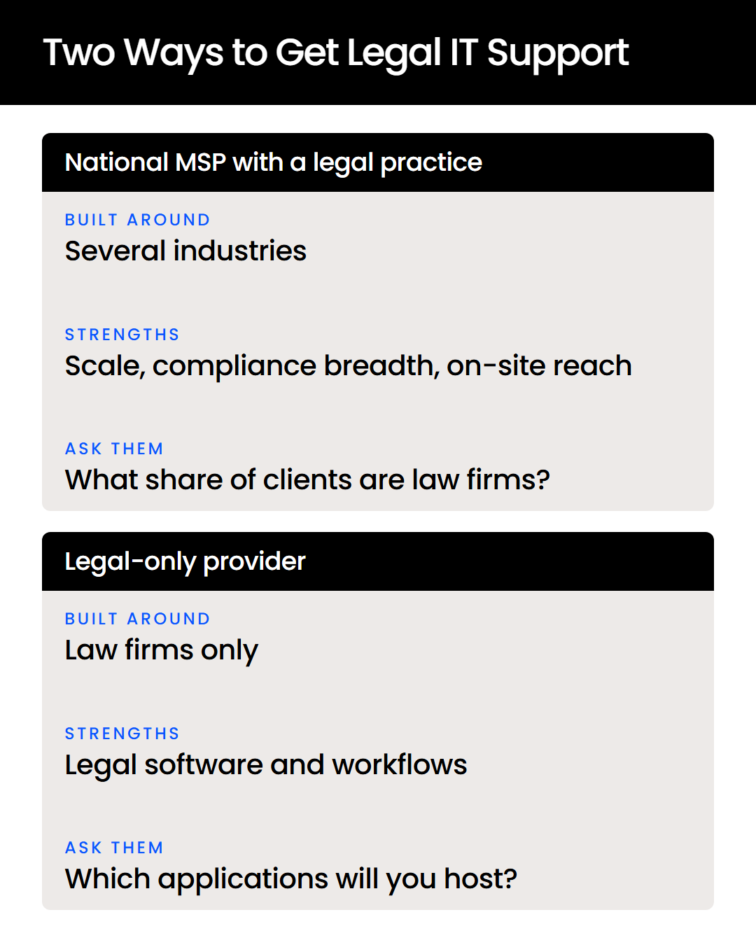 Two-Ways-to-Get-Legal-IT-Support-Mobile